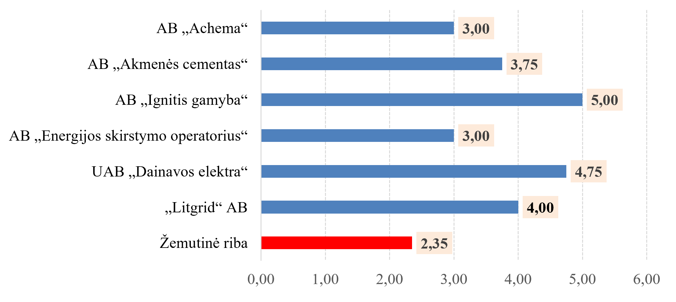 normatyvas_zemutine_reiksme_2023.png