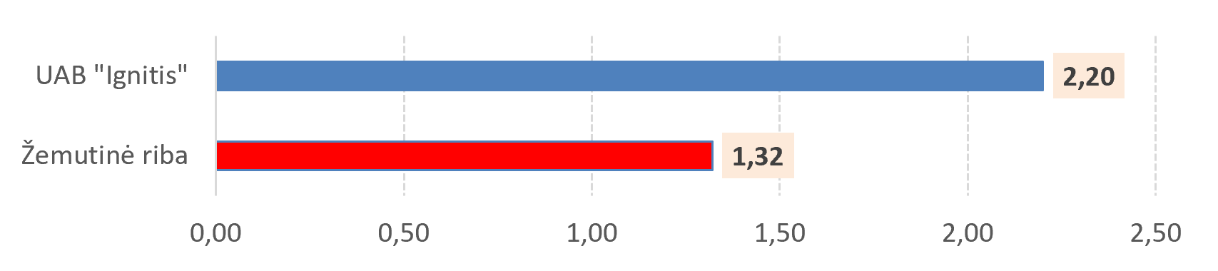 tiekimas_zemutine_reiksme_2023.png