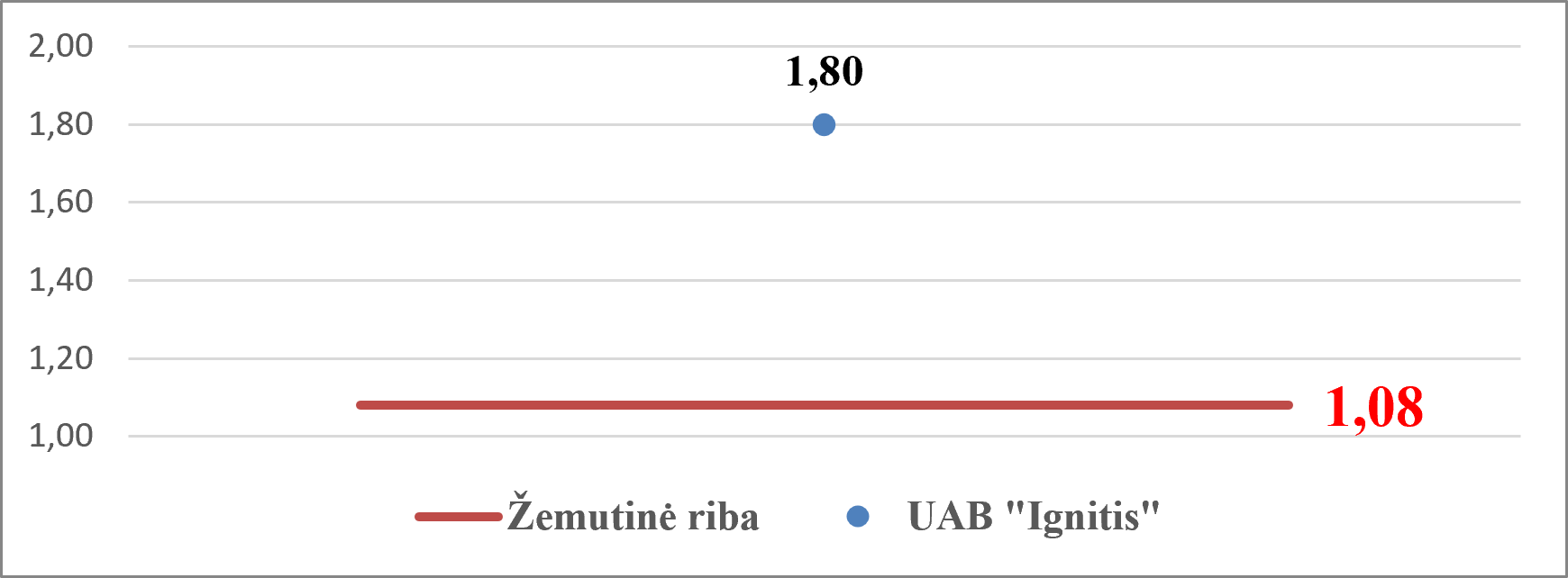 tiekimas_zemutine_reiksme_2025.png